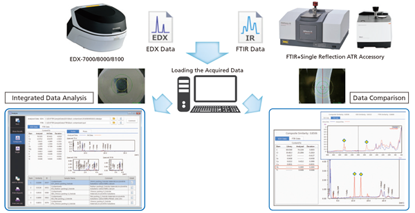 EDX | Energy Dispersive x-ray-elemental analysis | Mason Technology
