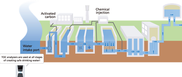 Toc Methods Total Organic Carbon (TOC): Analysis Methods & Applications