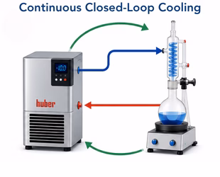 Recirculating Chillers - Continuous Closed Loop Cooling